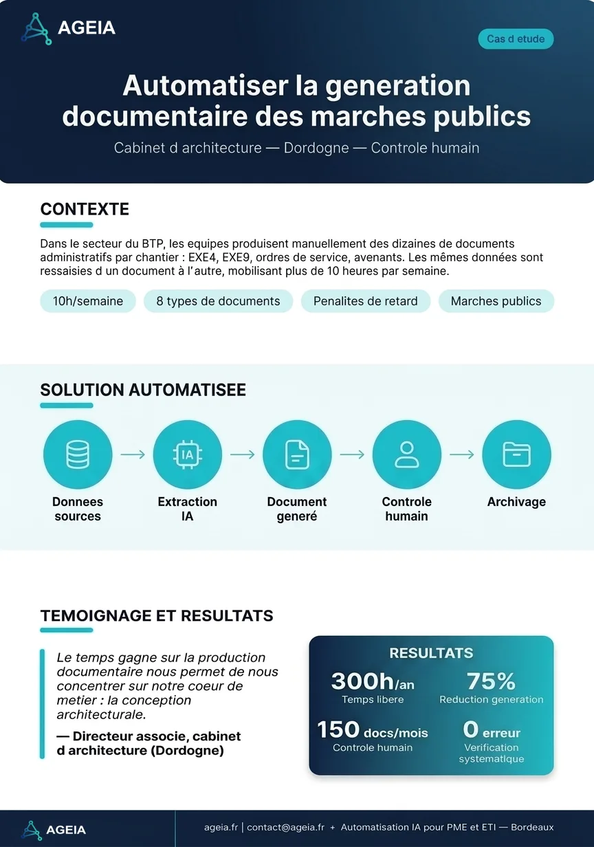 Affiche étude de cas · Génération documentaire