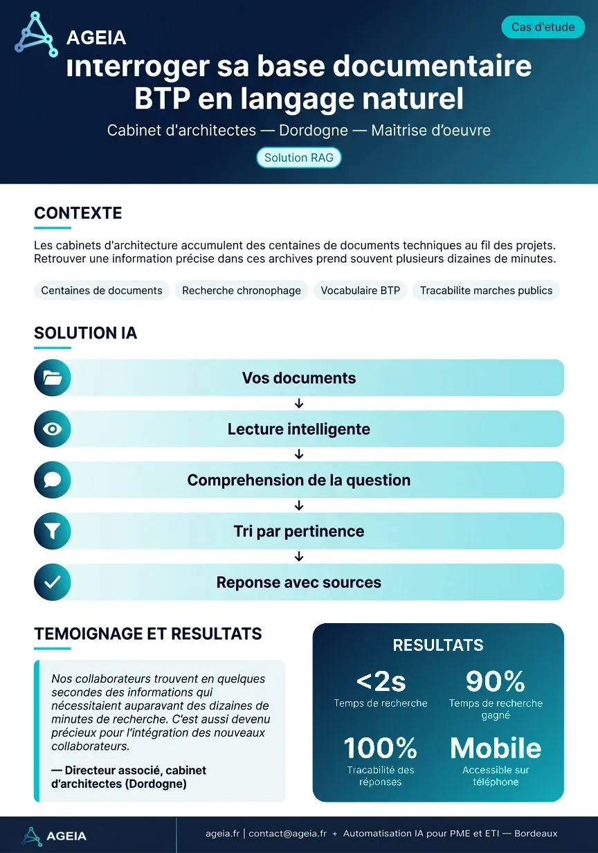 Affiche étude de cas · Chat documentaire