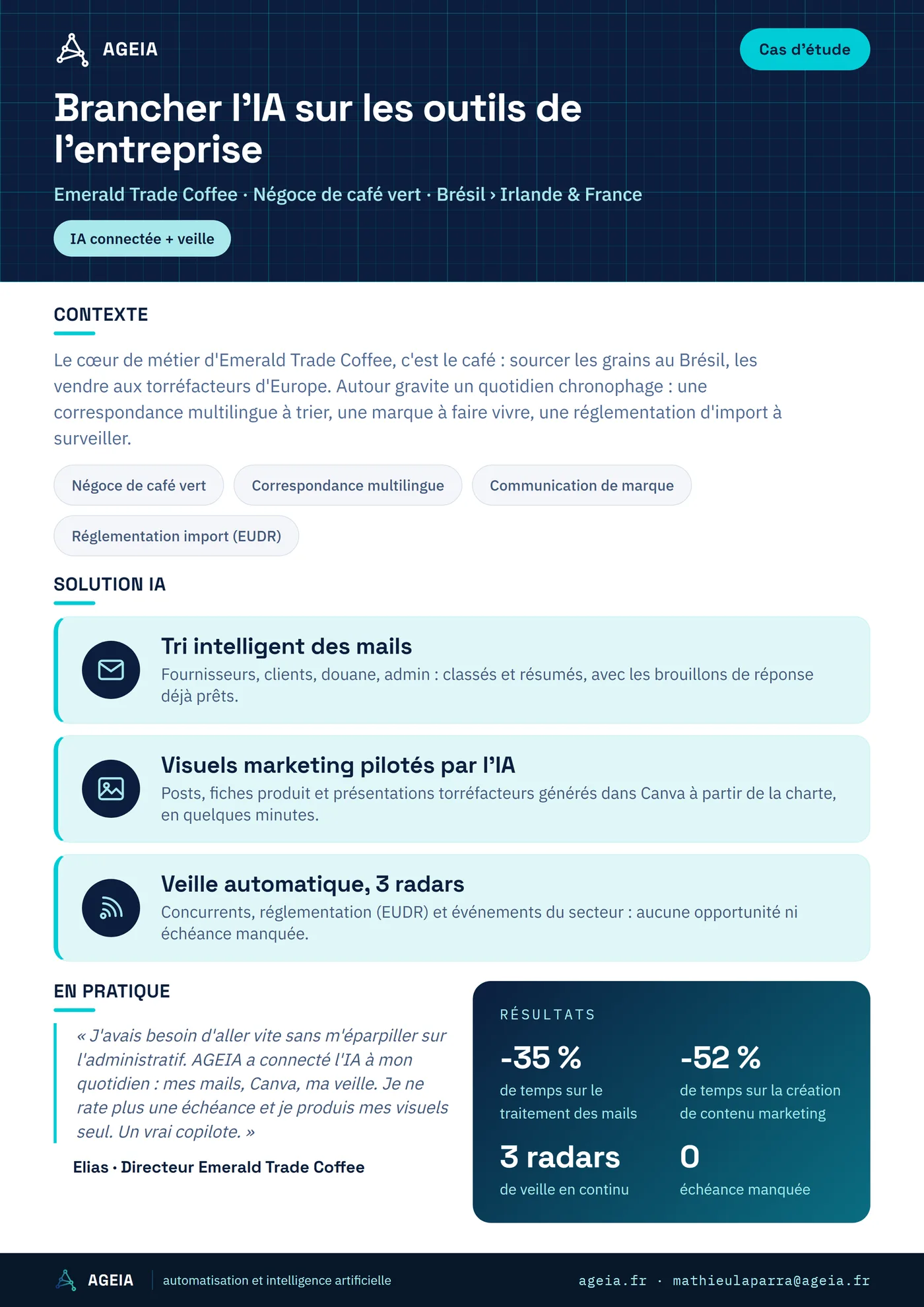 Affiche étude de cas · IA connectée + veille